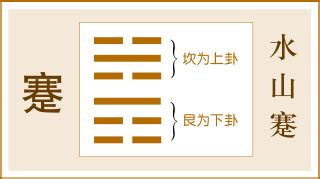 上坎下艮|周易39蹇卦：水山蹇